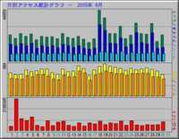  20050504-daily_usage_200504.png 